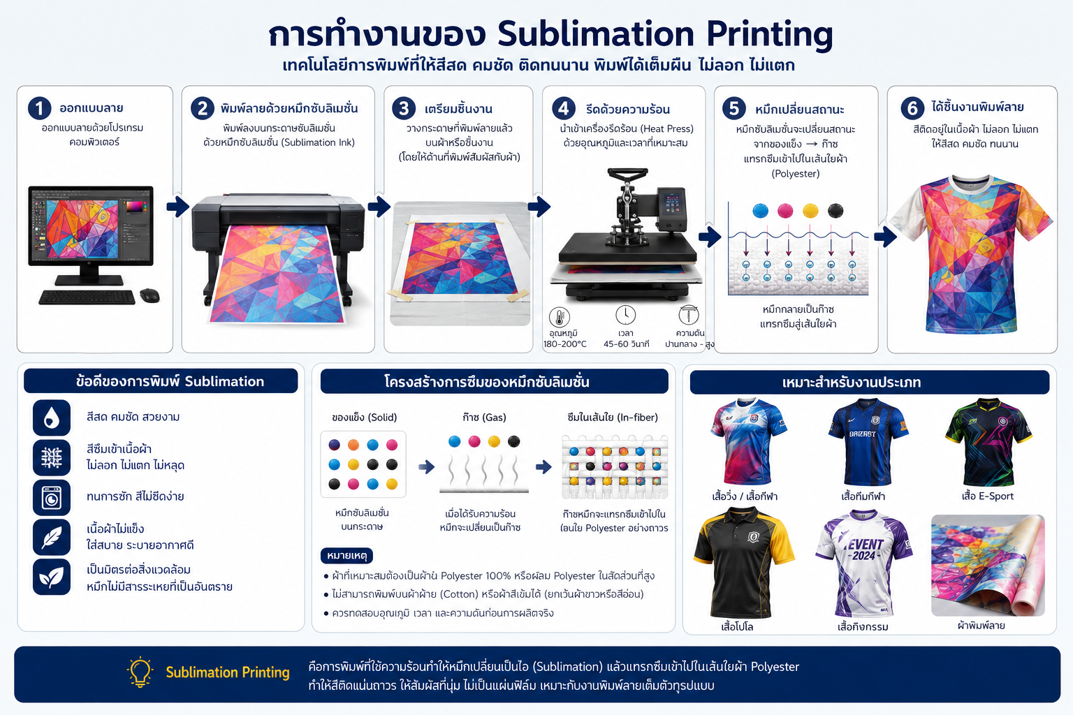 งาน Sublimation Printing